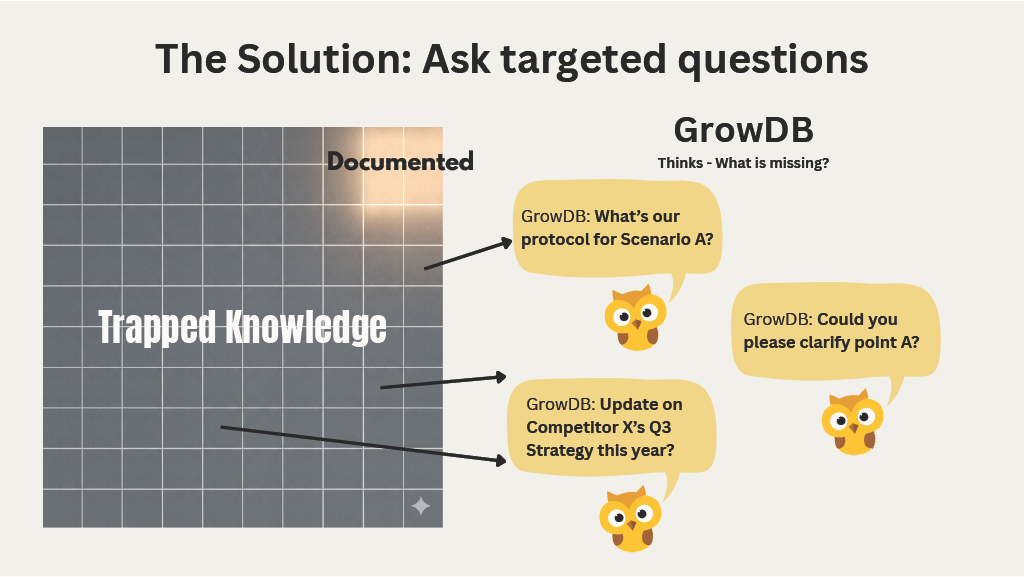 GrowDB Presentation Slide